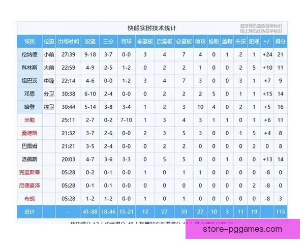 帆船比赛实时得分跟踪，给你最精准的赛况报道