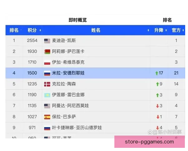 网球积分榜：王者之争与风云变幻